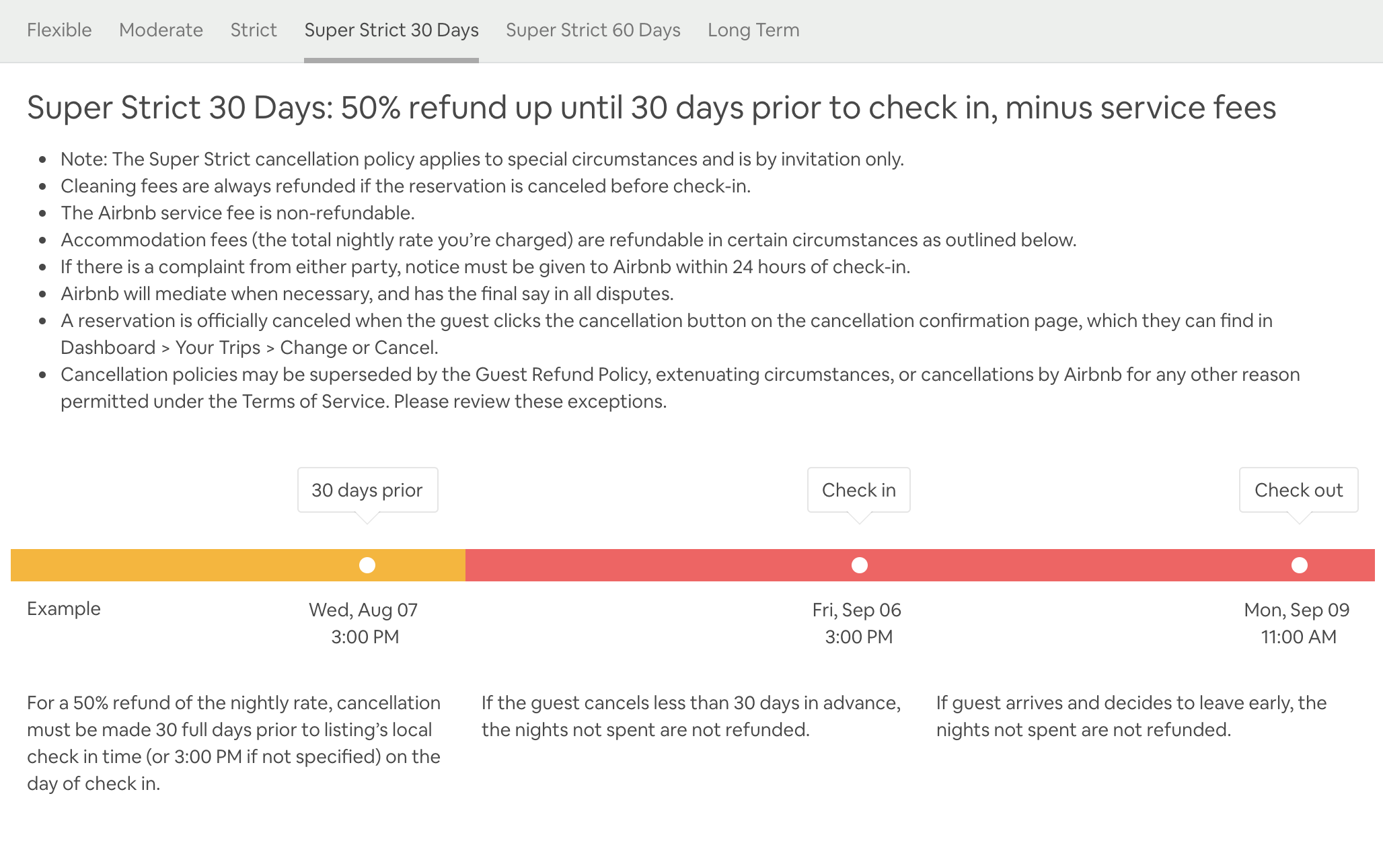 Airbnb Cancellation Policy, How Does It Work?